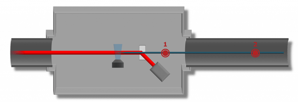 Laser Wakefield Acceleration