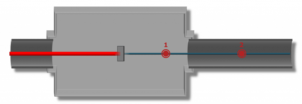 Laser Driven Ions Acceleration