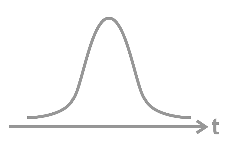 Longitudinal profile