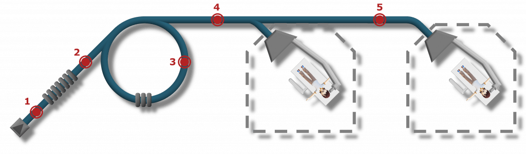 Oncology Synchrotron