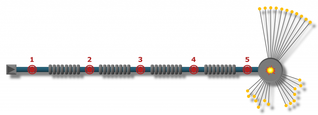 LINAC Neutron Spallation Sources