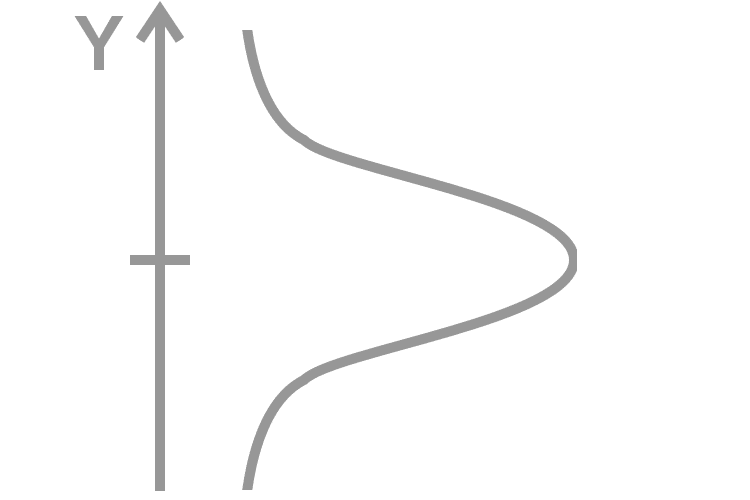 Transverse profile
